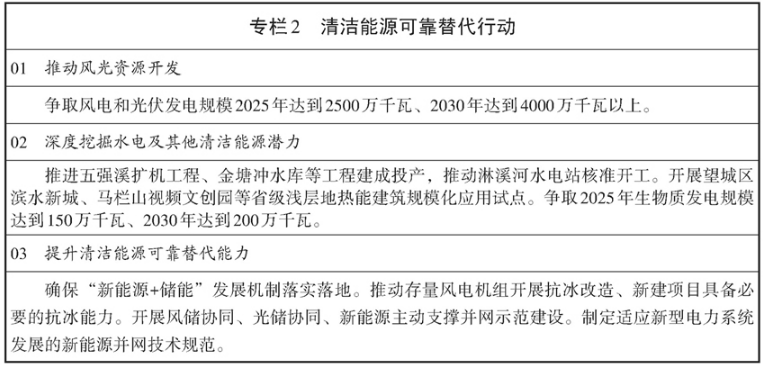 重磅!湖南省新型电力系统发展规划纲要全文发布