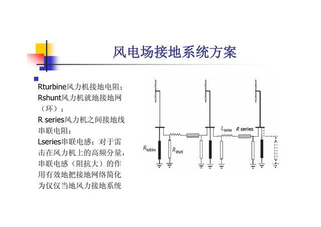 风电场的电气系统与智能化研发路径探索